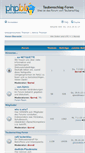 Mobile Screenshot of gehoerlose.de